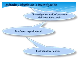 Método y Diseño de la Investigación
"investigación acción" proviene
del autor Kurt Lewin
diseño no experimental
Diseño no experimental
Espiral autoreflexiva.
 