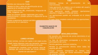 CHAT
Permite una interacción fluida.
Muestra la foto y datos de identificación de los
usuarios en la ventana de chat.
Soporta direcciones URL, emoticonos, integración de
HTML, imágenes, etc.
Todas las sesiones quedan registradas para verlas
posteriormente, y pueden ponerse a disposición de los
estudiantes.
Pueden programarse sesiones periódicas que
aparecerán en el calendario.
FORO
Distintas formas de presentación de las
intervenciones.
Cada aportación se registra con el nombre del usuario
y la fecha en que fue realizada.
Cada aportación puede contener aportaciones
adjuntas o imágenes a través del texto.
Las aportaciones pueden ser evaluadas en el mismo
espacio.
El tutor tiene completo control sobre las aportaciones.
CORREO INTERNO
Enviar correos, correos con copias o con copia oculta.
Añadir tantos adjuntos como sea necesario, mientras
no pasen el máximo permitido en el curso.
Búsqueda por: carpetas, curso, usuarios, tipos de
mensaje ,por correo enviado, por correo recibido.
Gestión de subcarpeta.II
MENSAJERÍA INTERNA
No necesita una dirección de correo electrónico ni un
cliente de correo.
La lista de direcciones corresponde a la lista de
participantes del curso.
Permite gestionar nuestros contactos.
Permite la comunicación directa entre todos los
usuarios del sitio.
Incluye ventanas emergentes en tiempo real,
notificación, copias por correo electrónico, bloqueo
de usuarios, historial.
ELEMENTOS BASICOS DE
COMUNICACIÓN
 