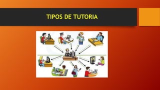 TIPOS DE TUTORIA
 