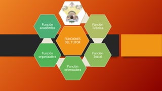 FUNCIONES
DEL TUTOR
Función
Técnica
Función
Social
Función
orientadora
Función
organizativa
Función
académica
 