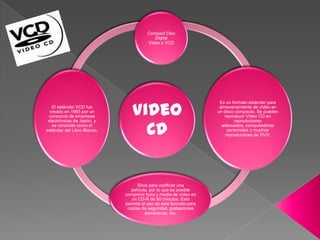 Compact Disc
                                           Digital
                                        Video o VCD




                                Video
                                                                    Es un formato estándar para
   El estándar VCD fue                                              almacenamiento de vídeo en
  creado en 1993 por un                                            un disco compacto. Se pueden
 consorcio de empresas                                                reproducir Video CD en


                                  Cd
 electrónicas de Japón, y                                                  reproductores
   es conocido como el                                               adecuados, computadoras
estándar del Libro Blanco.                                              personales y muchos
                                                                       reproductores de DVD.




                                   Sirve para codificar una
                                película, por lo que es posible
                             comprimir hora y media de vídeo en
                                un CD-R de 80 minutos. Esto
                             permite el uso de este formato para
                              copias de seguridad, grabaciones
                                       domésticas, etc.
 