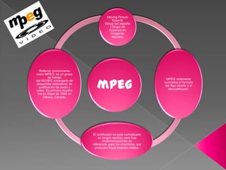 Moving Picture
                                         Experts
                                    Group (en españo
                                       l Grupo de
                                      Expertos en
                                        Imágenes
                                         Móviles)




  Referido comúnmente
como MPEG, es un grupo
         de trabajo


                               mpeg
                                                                   MPEG solamente
del ISO/IEC encargado de
                                                                  normaliza el formato
desarrollar estándares de
                                                                  del flujo binario y el
  codificación de audio y
vídeo. Su primera reunión                                           descodificador.
 fue en Mayo de 1988 en
     Ottawa, Canadá.




                            El codificador no está normalizado
                                en ningún sentido, pero hay
                                   implementaciones de
                            referencia, para los miembros, que
                              producen flujos binarios válidos.
 