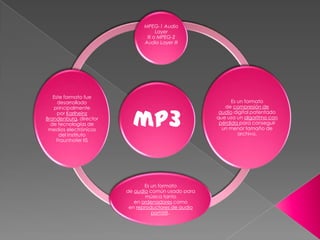 MPEG-1 Audio
                                    Layer
                               III o MPEG-2
                              Audio Layer III




   Este formato fue
     desarrollado                                          Es un formato
   principalmente                                       de compresión de


                          mp3
     por Karlheinz                                    audio digital patentado
Brandenburg, director                                que usa un algoritmo con
  de tecnologías de                                   pérdida para conseguir
 medios electrónicos                                   un menor tamaño de
      del Instituto                                           archivo.
    Fraunhofer IIS




                               Es un formato
                        de audio común usado para
                                música tanto
                           en ordenadores como
                         en reproductores de audio
                                  portátil..
 