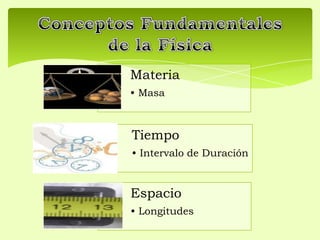 Materia
• Masa
Tiempo
• Intervalo de Duración
Espacio
• Longitudes
 