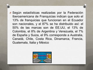 O Según estadísticas realizadas por la Federación
 Iberoamericana de Franquicias indican que solo el
 13% de franquicias que funcionan en el Ecuador
 son nacionales, y el 87% se ha distribuido así: el
 50% de las marcas son de EE.UU, el 13% de
 Colombia, el 8% de Argentina y Venezuela, el 7%
 de España y Suiza, el 9% corresponde a Australia,
 Canadá, Chile, Costa Rica, Dinamarca, Francia,
 Guatemala, Italia y México
 