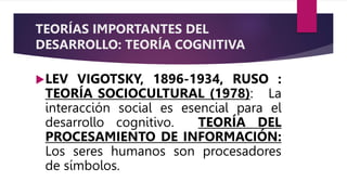 TEORÍAS IMPORTANTES DEL
DESARROLLO: TEORÍA COGNITIVA
LEV VIGOTSKY, 1896-1934, RUSO :
TEORÍA SOCIOCULTURAL (1978): La
interacción social es esencial para el
desarrollo cognitivo. TEORÍA DEL
PROCESAMIENTO DE INFORMACIÓN:
Los seres humanos son procesadores
de símbolos.
 