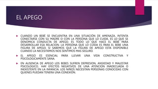 EL APEGO
 CUANDO UN BEBÉ SE ENCUENTRA EN UNA SITUACIÓN DE AMENAZA, INTENTA
CONECTARSE CON SU MADRE O CON LA PERSONA QUE LO CUIDA, ES LO QUE SE
DENOMICA CONDUCTA DE APEGO. ES TODO LO QUE HACE EL BEBÉ PARA
DESARROLLAR ESA RELACION. LA PERSONA QUE LO CUIDA ES PARA EL BEBE UNA
FIGURA DE APEGO. SI SABEMOS QUE LA FIGURA DE APEGO ESTA DISPONIBLE
CUANDO LA NECESITAMOS NOS SENTIMOS MAS SEGURO.
 EL APEGO ES ESENCIAL PARA LLEVAR UNA VIDA CONSTRUCTIVA Y
PSICOLOGICAMENTE SANA.
 EN AUSENCIA DE APEGO LOS BEBES SUFREN DEPRESION, ANSIEDAD Y MALESTAR
PSICOLOGICO.. HAY EFECTOS NEGATIVOS DE UNA ATENCION INADECUADA O
INEXISTENTE EN LA INFANCIA. LOS NIÑOS NECESITAN PERSONAS CONOCIDAS CON
QUIENES PUEDAN TENERA UNA CONEXIÓN.
 