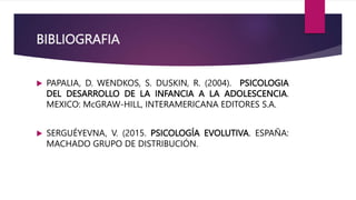 BIBLIOGRAFIA
 PAPALIA, D. WENDKOS, S. DUSKIN, R. (2004). PSICOLOGIA
DEL DESARROLLO DE LA INFANCIA A LA ADOLESCENCIA.
MEXICO: McGRAW-HILL, INTERAMERICANA EDITORES S.A.
 SERGUÉYEVNA, V. (2015. PSICOLOGÍA EVOLUTIVA. ESPAÑA:
MACHADO GRUPO DE DISTRIBUCIÓN.
 