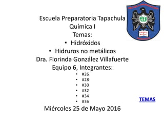 Escuela Preparatoria Tapachula
Química I
Temas:
• Hidróxidos
• Hidruros no metálicos
Dra. Florinda González Villafuerte
Equipo 6, Integrantes:
• #26
• #28
• #30
• #32
• #34
• #36
Miércoles 25 de Mayo 2016
 