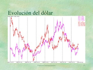 Finanzas Internacionales 12
Evolución del dólar
 