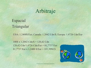 Finanzas Internacionales 28
Arbitraje
Espacial
Triangular
USA: 1.2400$/Eur; Canada: 1.2042 Cdn/$; Europa: 1.4726 Cdn/Eur
100$ x 1.2042 Cdn/$ = 120,42 Cdn
120,42 Cdn/1,4726 Cdn/Eur = 81,7737 Eur
81,7737 Eur x 1,2400 $/Eur = 101,3994 $
 