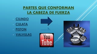 PARTES QUE CONFORMAN
LA CABEZA DE FUERZA
- CILINDO
- CULATA
- PISTON
- VALVULAS
 