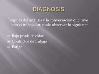 Después del análisis y la conversación que tuve
con el trabajador, pude observar lo siguiente:
 Baja productividad.
 Conflictos de trabajo
 Fatiga.
 