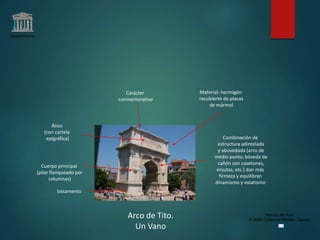 Claseshistoria
Historia del Arte
© 2006 Guillermo Méndez Zapata
Arco de Tito.
Un Vano
basamento
Cuerpo principal
(pilar flanqueado por
columnas)
Ático
(con cartela
epigráfica)
Carácter
conmemorativo
Combinación de
estructura adintelada
y abovedada (arco de
medio punto, bóveda de
cañón con casetones,
enjutas, etc.) dan más
firmeza y equilibran
dinamismo y estatismo
Material: hormigón
recubierto de placas
de mármol
 