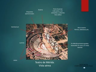 Historia del Arte
© 2006 Guillermo Méndez Zapata
Teatro de Mérida.
Vista aérea
Scaena Frons Scaenae
( dos pisos, con
entrantes y salientes
tres calles)
Orquestra
(semicircular)
cavea
Vomitorium
prima
media
summa
Atrio trasero
Pórtico, biblioteca,etc.
En Mérida primeras gradas
excavadas en roca y el resto
exentas
 