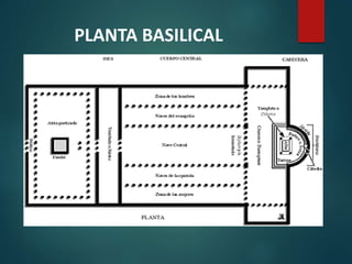 PLANTA BASILICAL
 