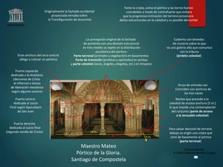 Claseshistoria
Historia del Arte
© 2006 Guillermo Méndez Zapata
Maestro Mateo
Pórtico de la Gloria.
Santiago de Compostela
Nartex que precede a la
catedral de escasa anchura (5 m.)
lo que impide una contemplación
del conjunto (parte de acceso
a la Jerusalén celestial)
Para salvar desnivel de terreno
debajo se erigió una cripta que
sirve de basamento al pórtico
(parte terrenal)
Arcos de entrada casi
Coinciden con anchura de
las tres naves
Gran anchura del arco central
obliga a colocar un parteluz
5 m.
Cubierto con bóvedas
de crucería sobre la que
va una galería alta que comunica
con la tribuna
(ámbito celestial)
La concepción original de la fachada
de poniente con una división estructural
en tres niveles se repite en la distribución
escultórica del pórtico :
Parte terrenal (animales y vegetación) en basamentos
Parte de transición (profetas y apóstoles) en jambas
y parte celestial (Jesús, ángeles, elegidos, etc.) en tímpano
Puerta derecha
dedicada al Juicio final
(segunda venida de Cristo)
Puerta central
dedicada al Juicio
Final según Apocalipsis
de San Juan
Puerta izquierda
dedicada a la Anástasis
(descenso de Cristo
al infierno) o temas
de liberación mesiánica
según algunos autores
18 m.
Originalmente la fachada occidental
proyectada versaba sobre
la Transfiguración de Jesucristo
Tanto la cripta, como el pórtico y las torres fueron
concebidos a modo de contrafuerte que evitara
que la progresiva inclinación del terreno provocara
daños estructurales en la catedral y su posible derrumbe
 
