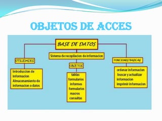 OBJETOS DE ACCES