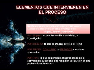 ELEMENTOS QUE INTERVIENEN EN
EL PROCESO
Desde un punto de vista estructural HAY cuatro
elementos presentes en toda investigación:
sujeto, objeto, medio y fin.
Por Sujeto : el que desarrolla la actividad, el
investigador
POR OBJETO: lo que se indaga, esto es ,el tema
POR MEDIO : CONJUNTO de METODOS y técnicas
adecuados
POR FIN : lo que se persigue, los propósitos de la
actividad de búsqueda, que radica en la solución de una
problemática detectada.
 