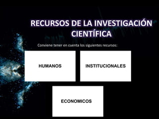RECURSOS DE LA INVESTIGACIÓN
CIENTÍFICA
Conviene tener en cuenta los siguientes recursos:
Conviene tener en cuenta los siguientes recursos:
HUMANOS INSTITUCIONALES
ECONOMICOSS
 