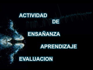 ACTIVIDAD
DE
ENSAÑANZA
APRENDIZAJE
EVALUACION
 