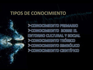 TIPOS DE CONOCIMIENTO
CONOCIMIENTO PRIMARIO
CONOCIMIENTO SOBRE EL
ENTORNO CULTURAL Y SOCIAL
CONOCIMIENTO TEÓRICO
CONOCIMIENTO SIMBÓLICO
CONOCIMIENTO CIENTÍFICO
 
