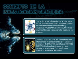 CONCEPTO DE LA
INVESTIGACION CIENTIFICA
Es la actividad de búsqueda que se caracteriza
por ser reflexiva, sistemática y metódica; tiene
por finalidad obtener conocimientos y
solucionar PROBLEMAS científicos, filosóficos o
empírico-técnicos, y se desarrolla mediante un
proceso.
La INVESTIGACION CIENTIFICA es la búsqueda
intencionada de conocimientos o de Soluciones
problemas de CARÁCTER científico; el METODO
CIENTIFICO indica el camino que se ha de
transitar en esa indagación y las técnicas
precisan la manera de recorrerlo.
 