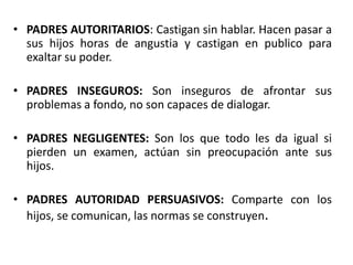 • PADRES AUTORITARIOS: Castigan sin hablar. Hacen pasar a
  sus hijos horas de angustia y castigan en publico para
  exaltar su poder.

• PADRES INSEGUROS: Son inseguros de afrontar sus
  problemas a fondo, no son capaces de dialogar.

• PADRES NEGLIGENTES: Son los que todo les da igual si
  pierden un examen, actúan sin preocupación ante sus
  hijos.

• PADRES AUTORIDAD PERSUASIVOS: Comparte con los
  hijos, se comunican, las normas se construyen.
 