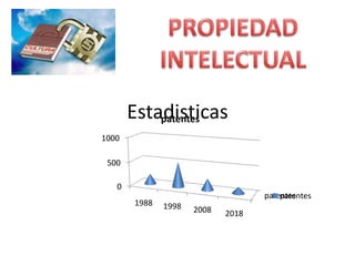 Estadisticas