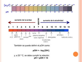 También se puede definir el pOH como:
pOH = - log [OH-]
y, a 25 º C, se debe cumplir la relación:
pH + pOH = 14
 