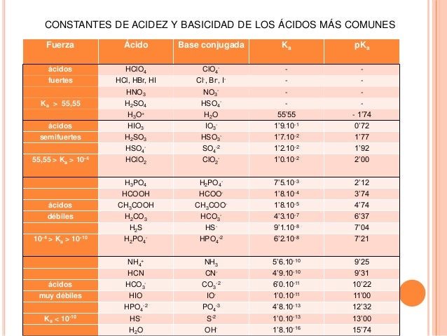 Diapositivas PH