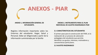 ANEXO 1. INFORMACIÓN GENERAL DE
ESTUDIANTE.
Registra información importante sobre los
Entornos del estudiante: Hogar, Salud y
Personal. Debe ser diligenciado a partir de la
información suministrada por la familia
ANEXO 2. INSTRUMENTO PARA EL PLAN
INDIVIDUAL DE AJUSTES RAZONABLES-PIAR
2.1 CARACTERISTICAS DEL ESTUDIANTES
El primer paso para la construcción del PIAR, es la
realización de un proceso de valoración
pedagógica del estudiante que permita
identificar sus gustos, intereses, motivadores y
características particulares.
2.2 AJUSTES RAZONABLES
 