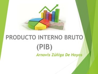 Arnovis Zúñiga De Hoyos
PRODUCTO INTERNO BRUTO
(PIB)
 