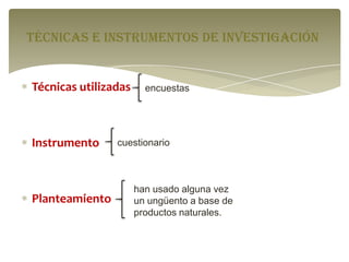 Técnicas e instrumentos de investigación

Técnicas utilizadas

Instrumento

Planteamiento

encuestas

cuestionario

han usado alguna vez
un ungüento a base de
productos naturales.

 