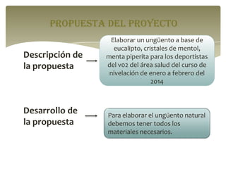 Propuesta del proyecto
Descripción de
la propuesta

Desarrollo de
la propuesta

Elaborar un ungüento a base de
eucalipto, cristales de mentol,
menta piperita para los deportistas
del v02 del área salud del curso de
nivelación de enero a febrero del
2014

Para elaborar el ungüento natural
debemos tener todos los
materiales necesarios.

 