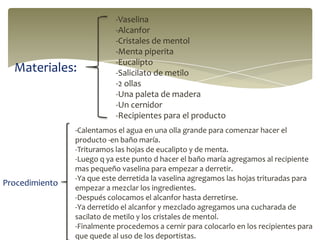 Materiales:

Procedimiento

-Vaselina
-Alcanfor
-Cristales de mentol
-Menta piperita
-Eucalipto
-Salicilato de metilo
-2 ollas
-Una paleta de madera
-Un cernidor
-Recipientes para el producto

-Calentamos el agua en una olla grande para comenzar hacer el
producto -en baño maría.
-Trituramos las hojas de eucalipto y de menta.
-Luego q ya este punto d hacer el baño maría agregamos al recipiente
mas pequeño vaselina para empezar a derretir.
-Ya que este derretida la vaselina agregamos las hojas trituradas para
empezar a mezclar los ingredientes.
-Después colocamos el alcanfor hasta derretirse.
-Ya derretido el alcanfor y mezclado agregamos una cucharada de
sacilato de metilo y los cristales de mentol.
-Finalmente procedemos a cernir para colocarlo en los recipientes para
que quede al uso de los deportistas.

 