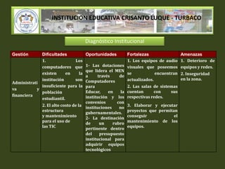 INSTITUCION EDUCATIVA CRISANTO LUQUE - TURBACODiagnóstico Institucional