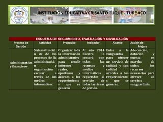 INSTITUCION EDUCATIVA CRISANTO LUQUE - TURBACO