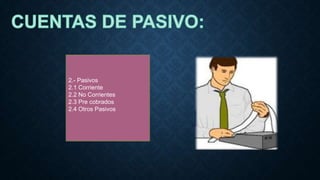 2.- Pasivos
2.1 Corriente
2.2 No Corrientes
2.3 Pre cobrados
2.4 Otros Pasivos