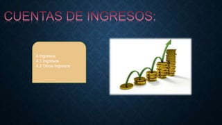 4 Ingresos
4.1 Ingresos
4.2 Otros Ingresos
