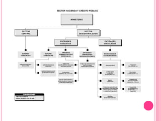 institucionesLa organización administrativa colombiana  relacionada con la economía se encuentra en la Rama Ejecutiva, el departamento administrativo de la función publica.Colombia mundialmente es un país de bajo desarrollo de los que integran el grupo 7 pero cuenta con una estructura administrativa, en busca de mejorar las condiciones de vida. 