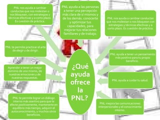 ¿Qué ayuda ofrece la PNL?   PNL te permite lograr un diálogo interno más asertivo para que te afecte positivamente, mantenerte en equilibrio más tiempo, adquirir el autoconocimiento, y muchos otros beneficios. Aprender a tener un mejor dominio de uno mismo, de nuestras emociones y de nuestras respuestas. PNL te permite practicar el arte de elegir y de dirigir. PNL nos ayuda a cambiar conductas que nos molestan o nos bloquean, con estrategias y técnicas efectivas y a corto plazo. Es cuestión de práctica. PNL ayuda a las personas a tener una percepción más clara de sí mismos y de los demás. conocerte y optimizar tus capacidades, para mejorar tus relaciones familiares y de trabajo. PNL nos ayuda a cambiar conductas que nos molestan o nos bloquean con estrategias y técnicas efectivas y a corto plazo. Es cuestión de práctica. PNL ayuda a tener un pensamiento más positivo para tu propio beneficio.  PNL ayuda a cuidar tu salud.  PNL mejora las comunicaciones interpersonales y el conocimiento interno. 