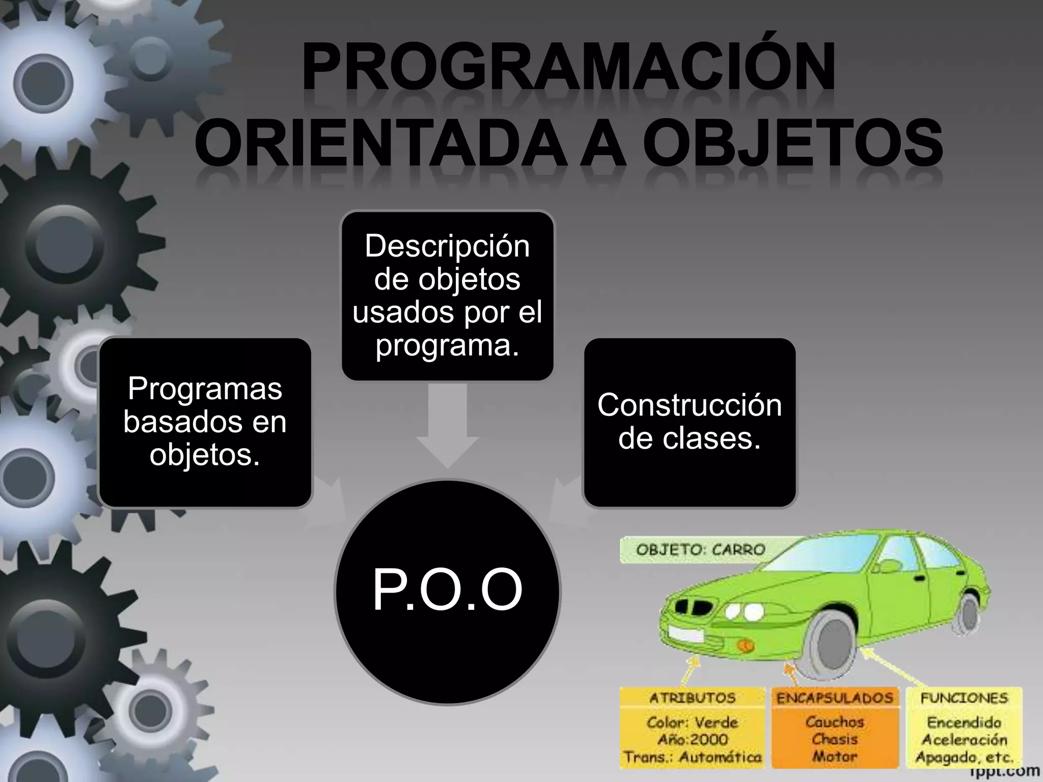 P.O.O
Programas
basados en
objetos.
Descripción
de objetos
usados por el
programa.
Construcción
de clases.
 
