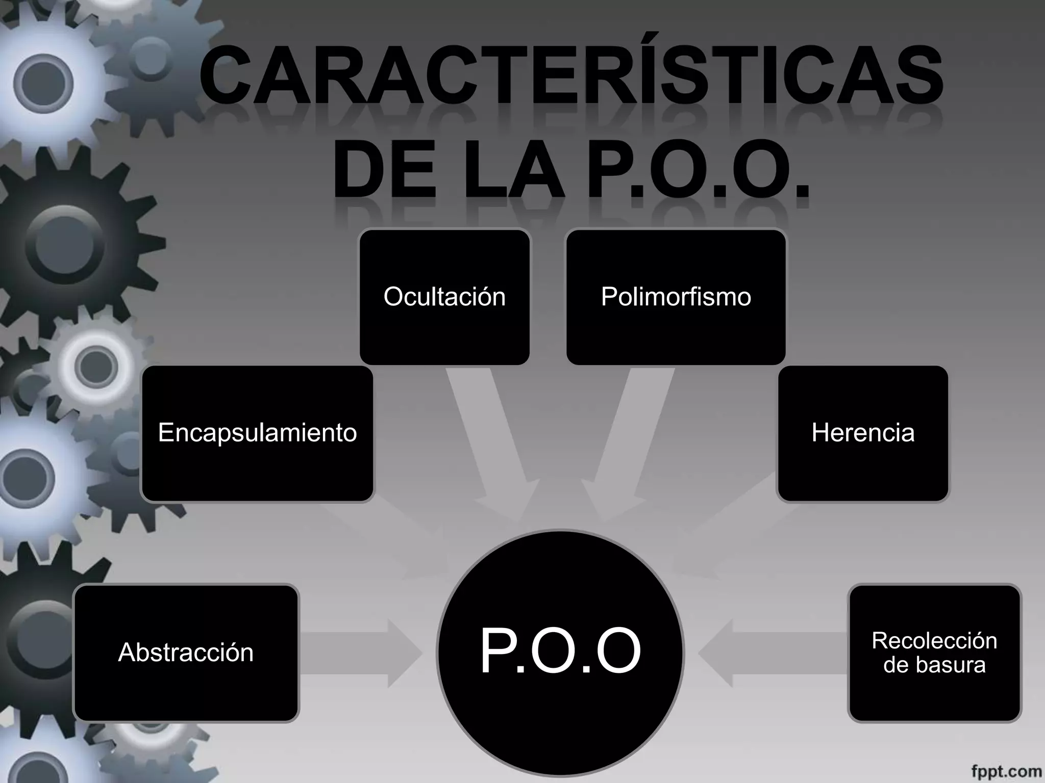 P.O.OAbstracción
Encapsulamiento
Ocultación Polimorfismo
Herencia
Recolección
de basura
 
