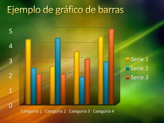 0
1
2
3
4
5
Categoría 1 Categoría 2 Categoría 3 Categoría 4
Serie 1
Serie 2
Serie 3
 