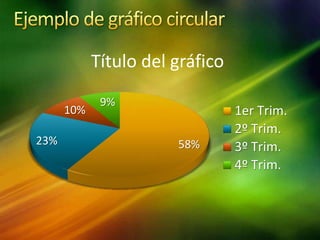 58%23%
10%
9%
Título del gráfico
1er Trim.
2º Trim.
3º Trim.
4º Trim.
 