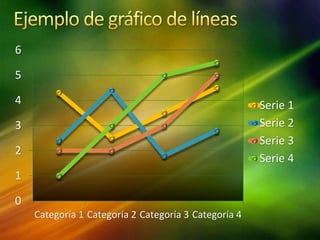 0
1
2
3
4
5
6
Categoría 1 Categoría 2 Categoría 3 Categoría 4
Serie 1
Serie 2
Serie 3
Serie 4
 