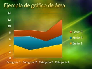 0
2
4
6
8
10
12
14
Categoría 1 Categoría 2 Categoría 3 Categoría 4
Serie 3
Serie 2
Serie 1
 