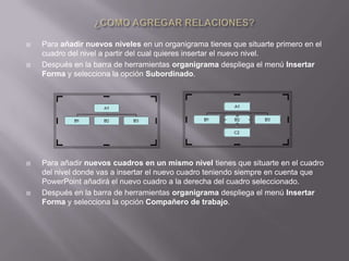    Para añadir nuevos niveles en un organigrama tienes que situarte primero en el
    cuadro del nivel a partir del cual quieres insertar el nuevo nivel.
   Después en la barra de herramientas organigrama despliega el menú Insertar
    Forma y selecciona la opción Subordinado.




   Para añadir nuevos cuadros en un mismo nivel tienes que situarte en el cuadro
    del nivel donde vas a insertar el nuevo cuadro teniendo siempre en cuenta que
    PowerPoint añadirá el nuevo cuadro a la derecha del cuadro seleccionado.
   Después en la barra de herramientas organigrama despliega el menú Insertar
    Forma y selecciona la opción Compañero de trabajo.
 