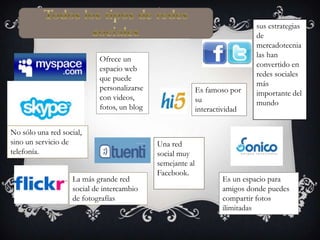 Ofrece un
espacio web
que puede
personalizarse
con videos,
fotos, un blog
No sólo una red social,
sino un servicio de
telefonía.

La más grande red
social de intercambio
de fotografías

Es famoso por
su
interactividad

Una red
social muy
semejante al
Facebook.

sus estrategias
de
mercadotecnia
las han
convertido en
redes sociales
más
importante del
mundo

Es un espacio para
amigos donde puedes
compartir fotos
ilimitadas

 